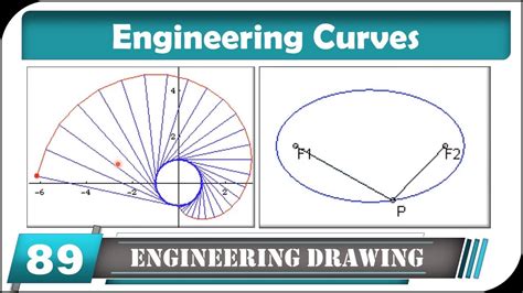 Definition Of Engineering Curves Involute Ellipse Cycloid