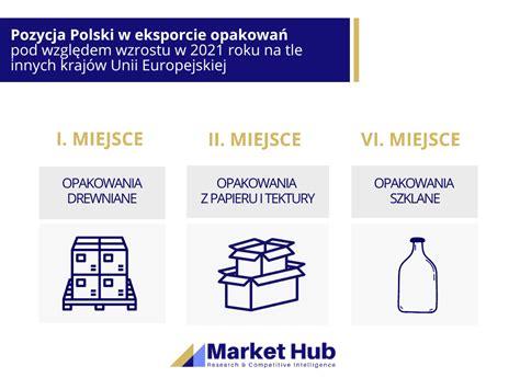 Analiza rynku opakowań w Polsce markethub pl