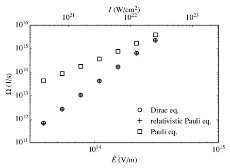 Angular Frequency Ω Of The Spin Precession As A Function Of The Lasers