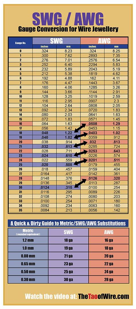 Printable Awg Wire Size Chart