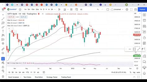 Nifty And Bank Nifty Analysis Youtube