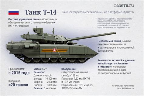 Что представляет собой танк Т-14 «Армата», который отправили в зону ...