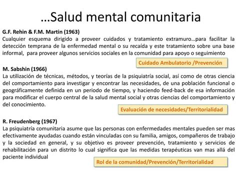 Total 108 Imagen Modelo De Salud Mental Comunitaria Origen Abzlocal Mx