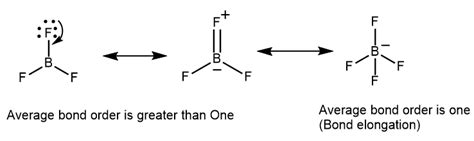 Main Group Elements and Their Compounds MCQ [Free PDF] - Objective ...