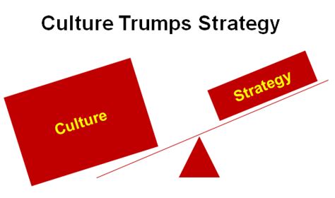 Why culture trumps strategy - Consultant's Mind