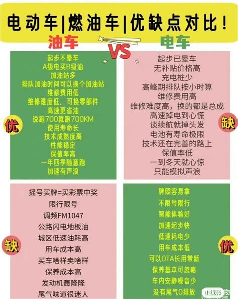 终于有人把油车和电车的优缺说明白了，你会选择油车还是电车？ 买车用车 重庆购物狂