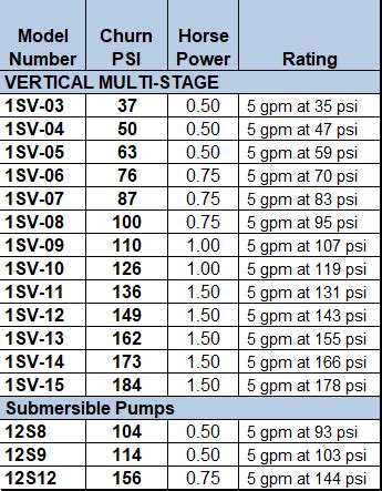 Jockey Pump Sizing And Options