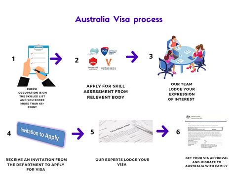 Apply For Australia Permanent Residency In Somajiguda Global Connections