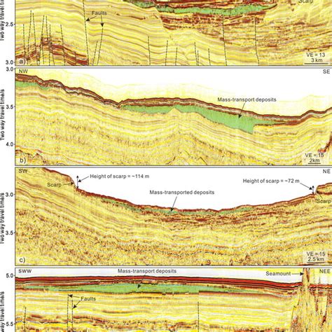 Seismic Character Of Mass Transport Deposits Ac Seismic Character Of Download Scientific