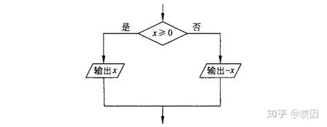 C语言学习笔记 Day11第四章选择结构程序设计 知乎