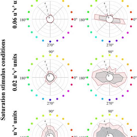 Mean Values And Dispersion For The Polar Representation Of The