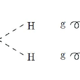 Feynman Diagrams Contributing To Higgs Boson Pair Production Via