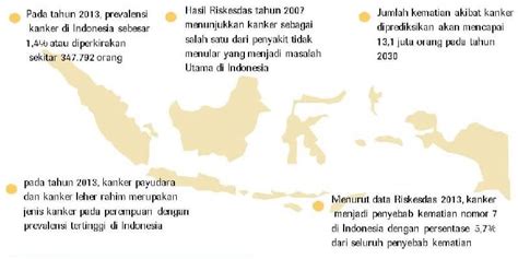 Statistik Penyakit Kanker Di Indonesia Deherba