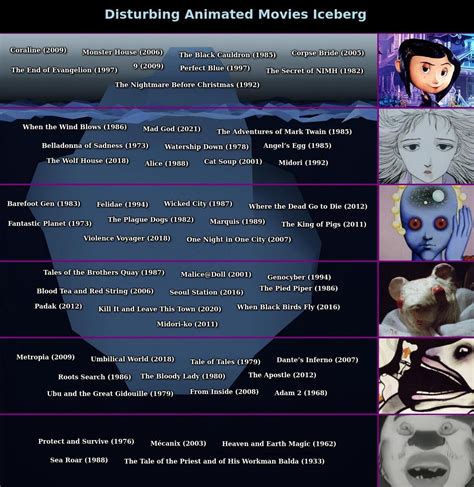 Disturbing Animated Movies Iceberg R IcebergCharts