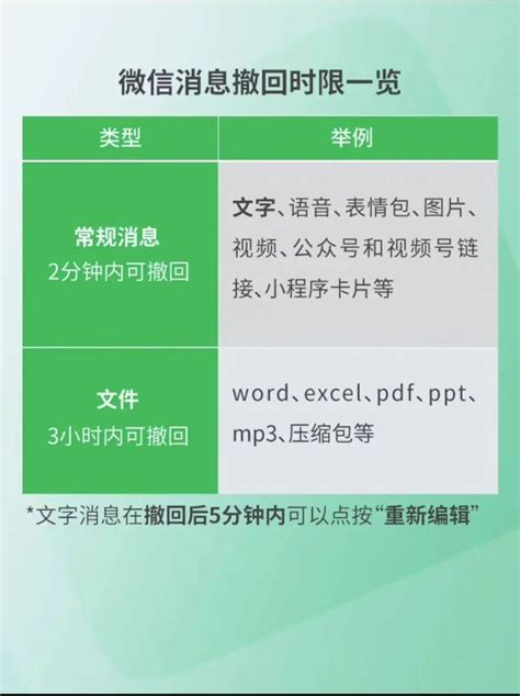 热搜第一！3小时内可撤回！微信回应网友消息功能