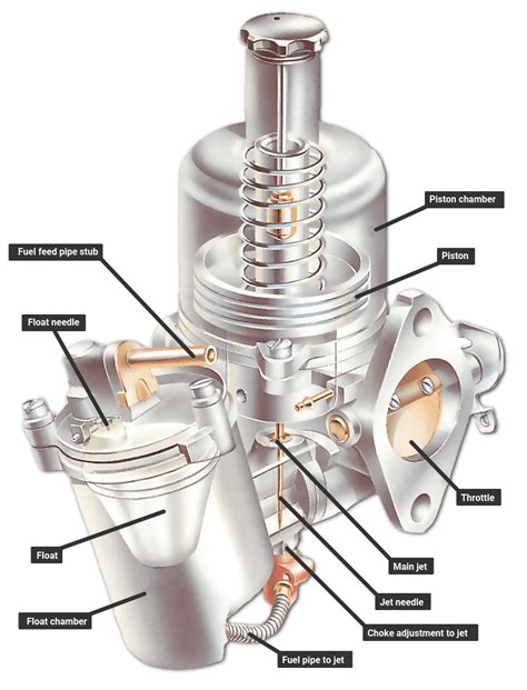 How Variable Jet Carburettors Work How A Car Works