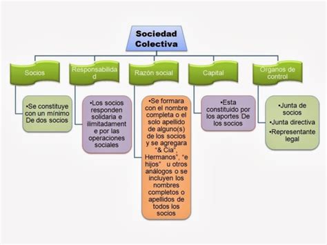 Cuadros Comparativos De Tipos De Sociedades En Argentina Cuadro Comparativo