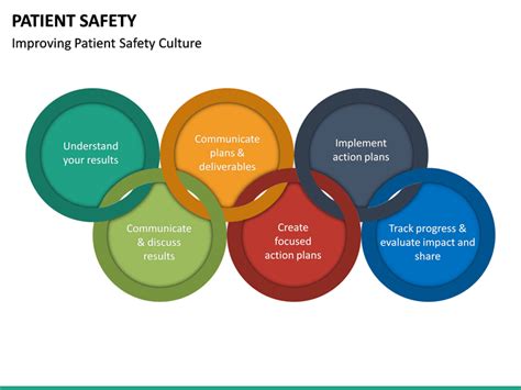 Patient Safety Powerpoint Template Sketchbubble