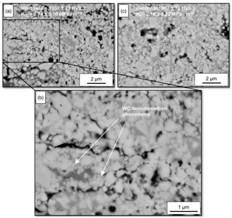 Coatings Free Full Text Wc Decomposition Phenomena In Id Hvof