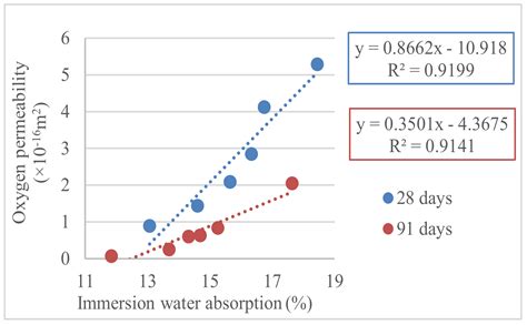 Buildings Free Full Text High Performance Self Compacting Concrete