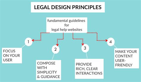 Design Principles For Legal Help Websites Legal Design Lab