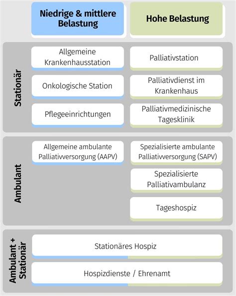 Palliativversorgung Informieren Sie Sich