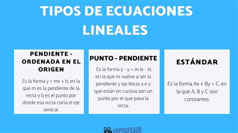 Ecuaciones Lineales O De Primer Grado Tipos De Ecuaciones Propiedades