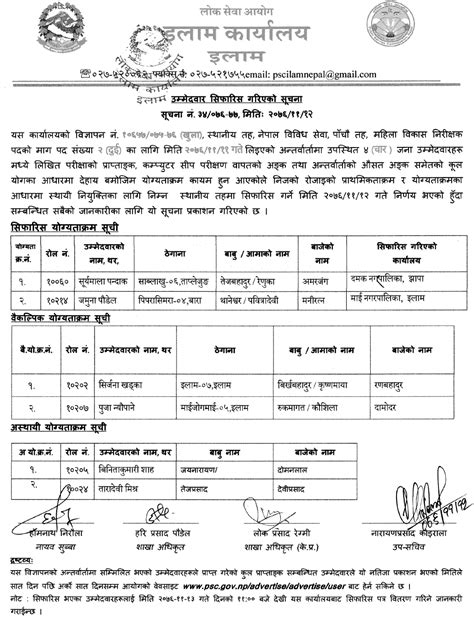 Lok Sewa Aayog Ilam Local Level 5th Mahila Bikas Nirikshak Final Result