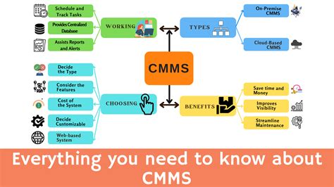 What Is Cmms Computerized Maintenance Management System