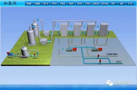 污水处理3d组态软件界面设计案例图