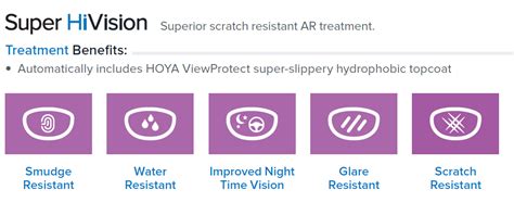 Hoya Lenses Resources