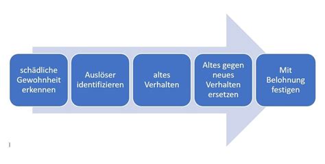 Wie Kann Ich Gewohnheiten Ver Ndern Komm In Deine Kraft