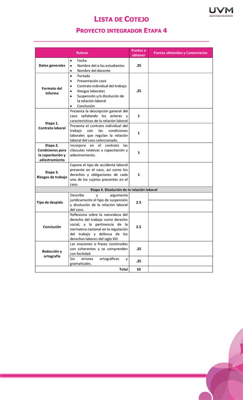 Lc Pie4 Dddd Lista De Cotejo Proyecto Integrador Etapa 4 Rubros