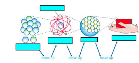 Th Ps All Vocab For The Standard Diagram Quizlet