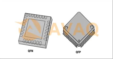 What Is Qfp Package Features Types And Applications Avaq