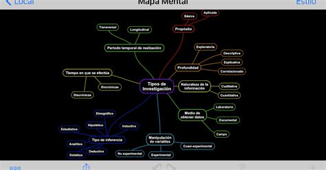 Jos Alberto Garc A Bastida Sesi N Actividad Tipos De Investigaci N