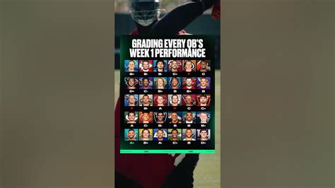 Grading Every Nfl Quarterback’s Week 1 Performance Football Nfl Sports Youtube