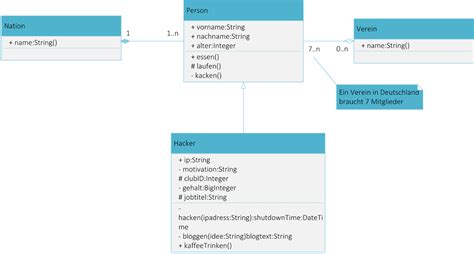 UML Diagramm Erstellen Was Ist Das Beste Tool In 2025