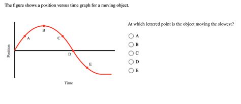 Position Vs Time Graph