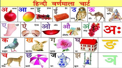 Learn 36 Hindi Varnamala Letters With Pictures Hindi Alphabet Images