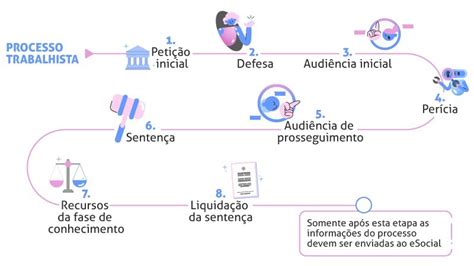 Processo Trabalhista No ESocial Obrigatoriedade Desde Outubro 2023