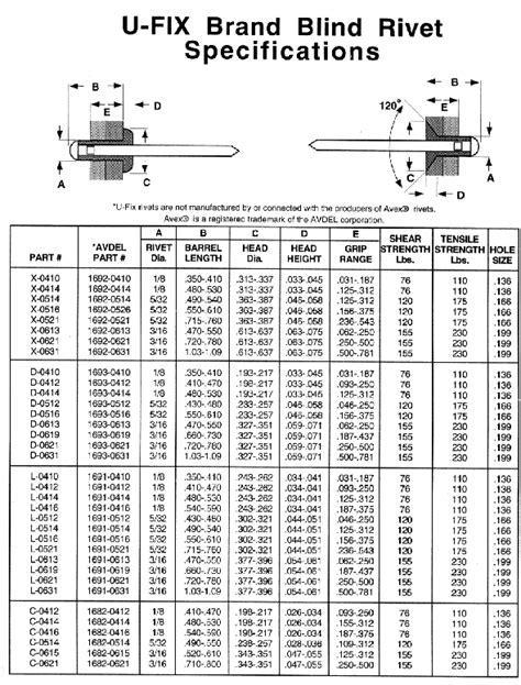 Cleco Industrial Fasteners Specifications Rivets