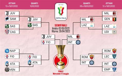 Semifinali Coppa Italia 2021 22 Due Sfide Tra Andata E Ritorno