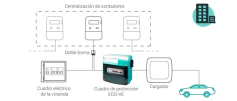 Cumpliendo Los Esquemas Y De La Itc Bt En Instalaciones De