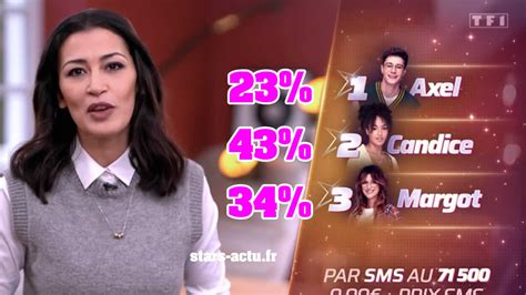 Star Academy estimations Candice toujours en tête Axel en retard