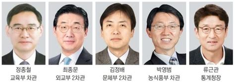 문 대통령 차관급 10명 인사연정 라인이 외교부 또 독식 네이트 뉴스