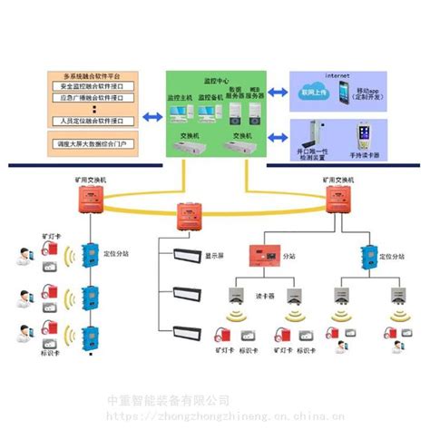 Kj90x煤矿安全监控系统操作简单 Kj90x煤矿安全监控系统