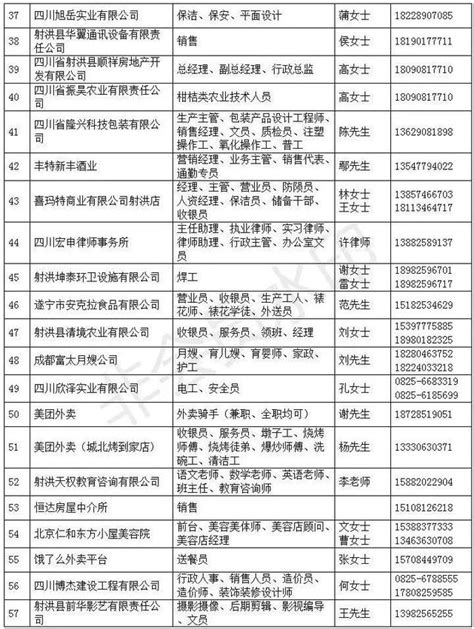 2019年射洪大型招聘會來啦（附詳細崗位需求） 每日頭條