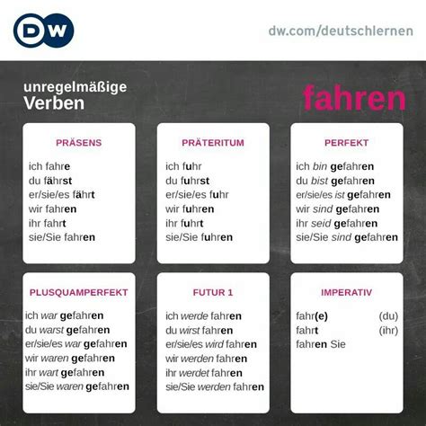 Fahren Conjugation Deutsch Lernen Dw Deutsch Lernen Deutsch