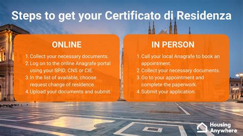 The Ultimate Guide To Getting Your Certificato Di Residenza Milano